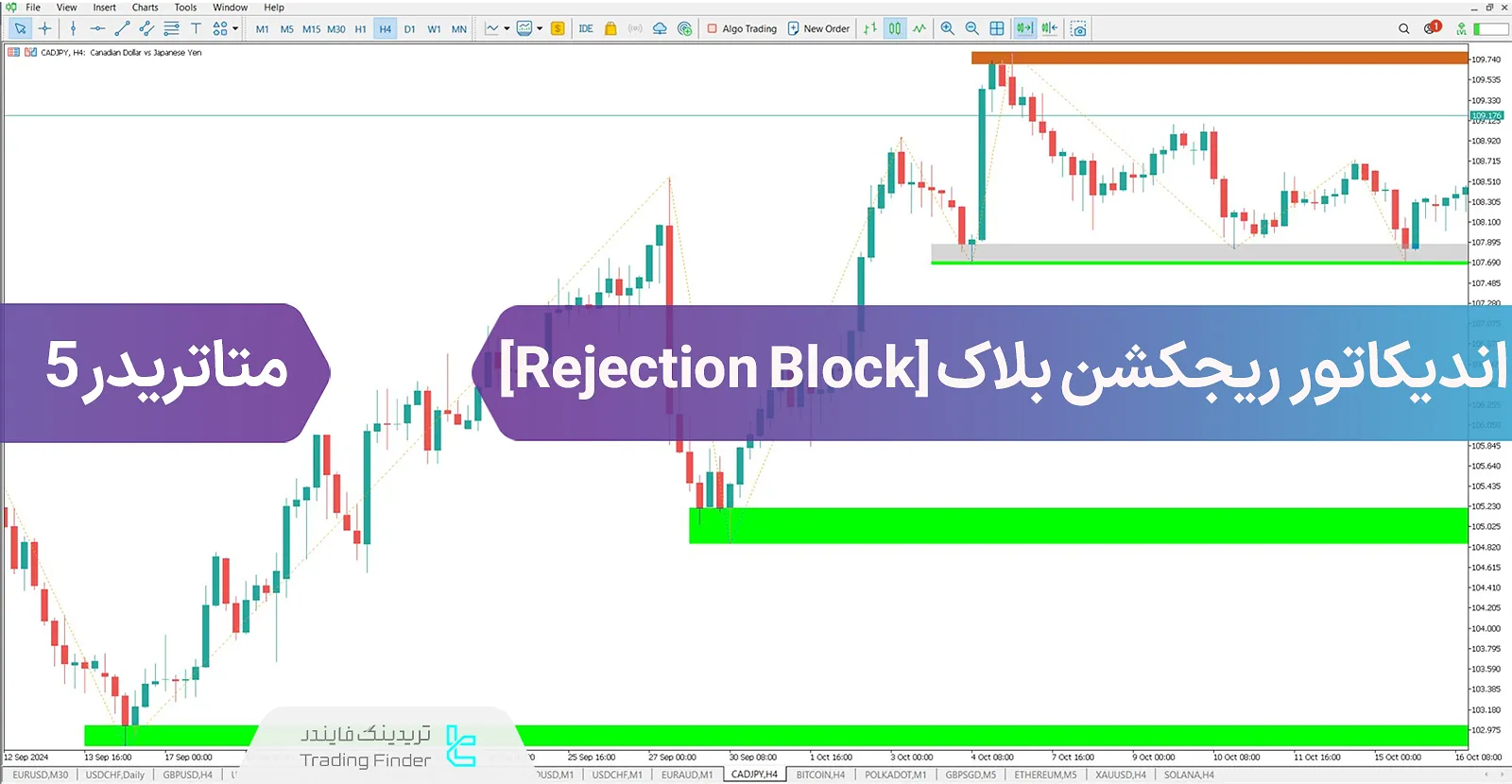 دانلود اندیکاتور ریجکشن بلاک (Rejection Block + Void) در متاتریدر 5 - رایگان