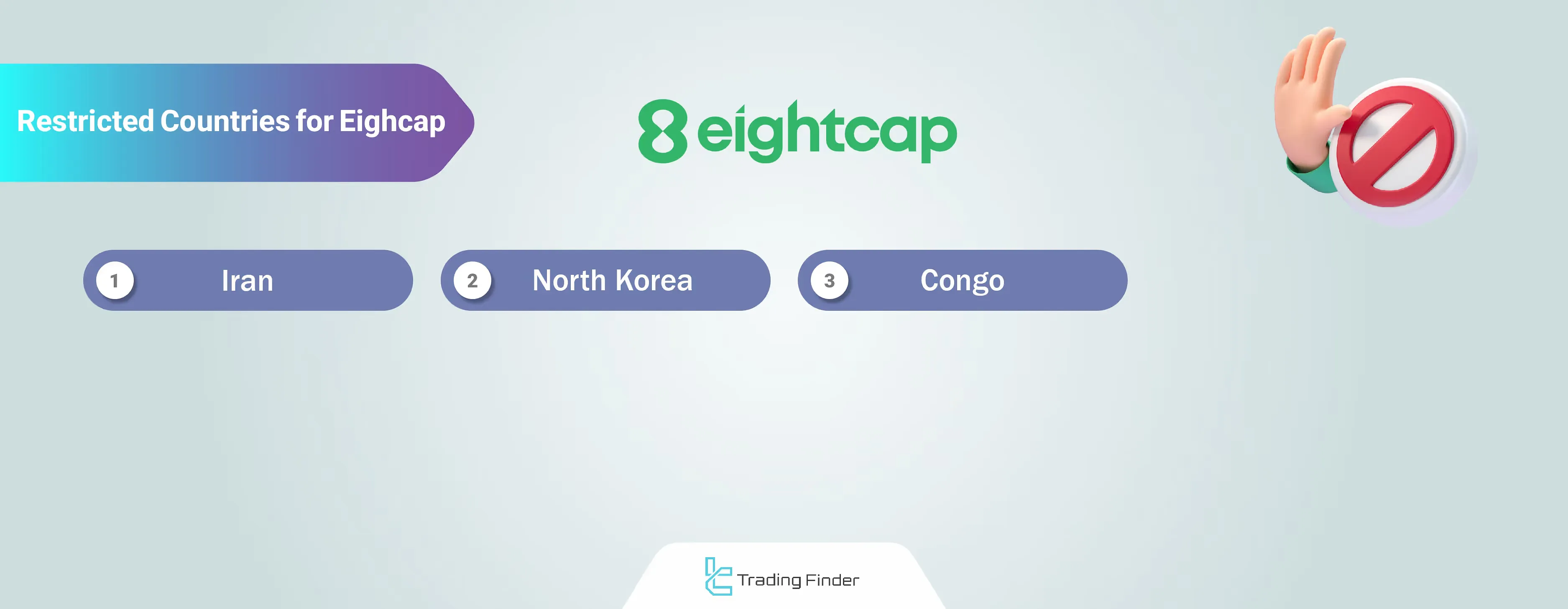 Eightcap Banned Countries