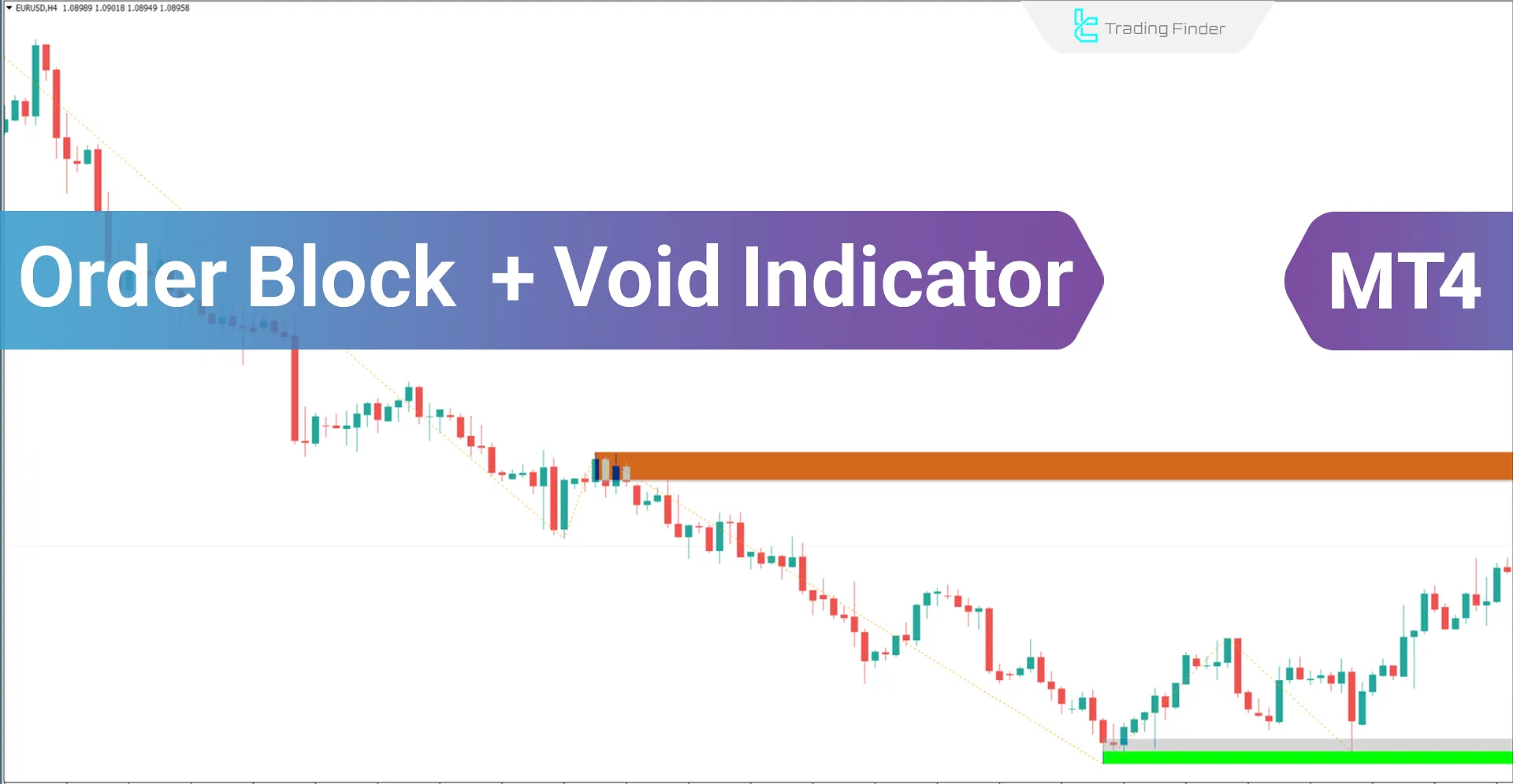 Order Block + Void indicator Download for MT4 - Free - [Trading Finder]