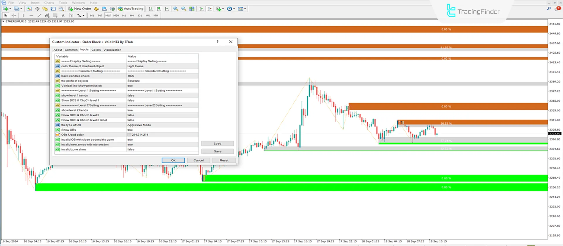 Order Block + Void indicator Download for MT4 - Free - [Trading Finder] 3