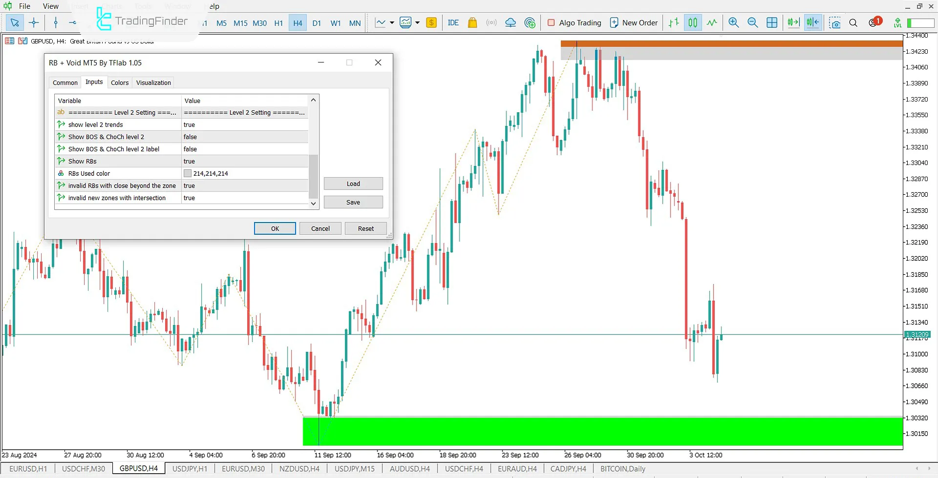 Rejection Block + Void Indicator for MT5 Download - Free - [TradingFinder] 3