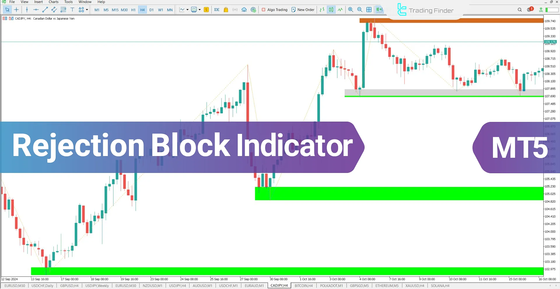 Rejection Block + Void Indicator for MT5 Download - Free - [TradingFinder]