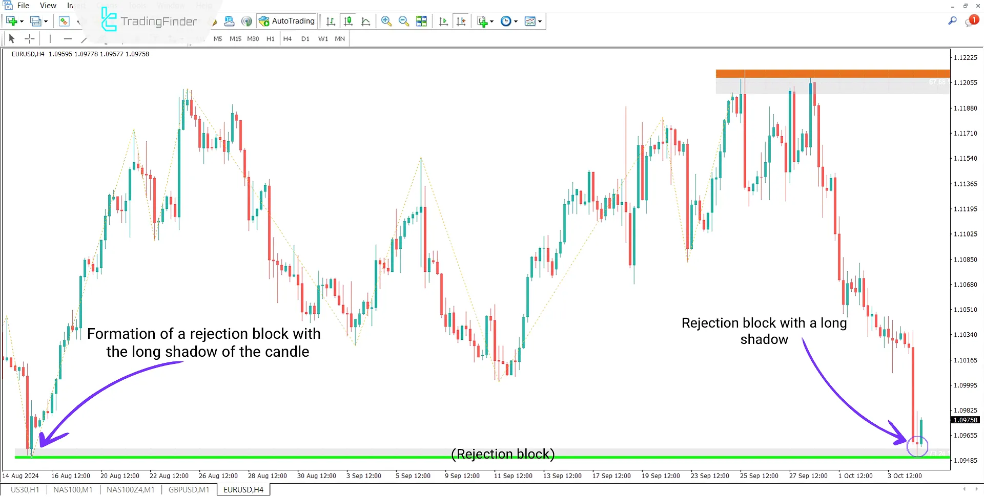 Rejection Block + Void Indicator for MT4 Download - Free - [TradingFinder] 1