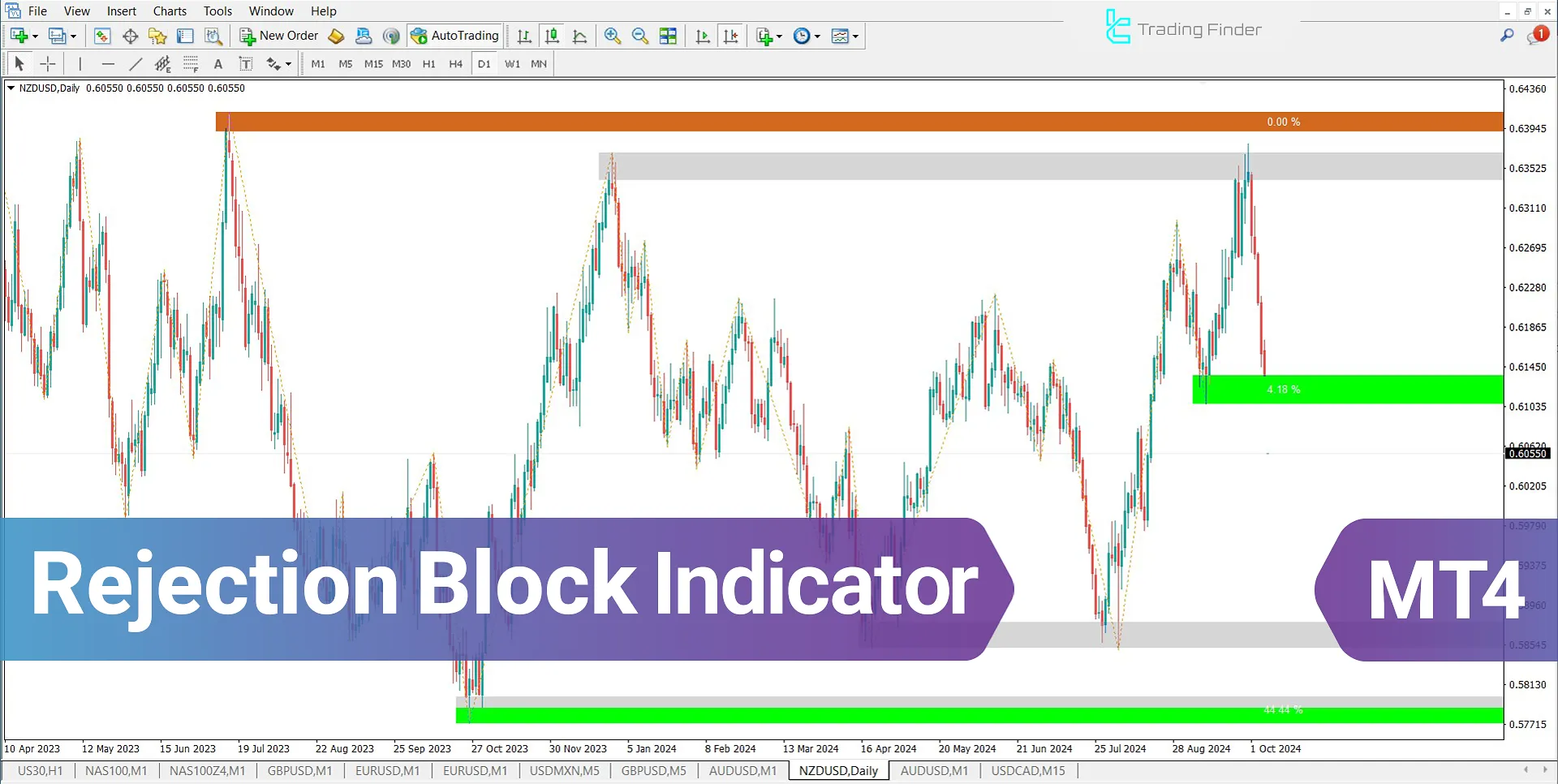 Rejection Block + Void Indicator for MT4 Download - Free - [TradingFinder]