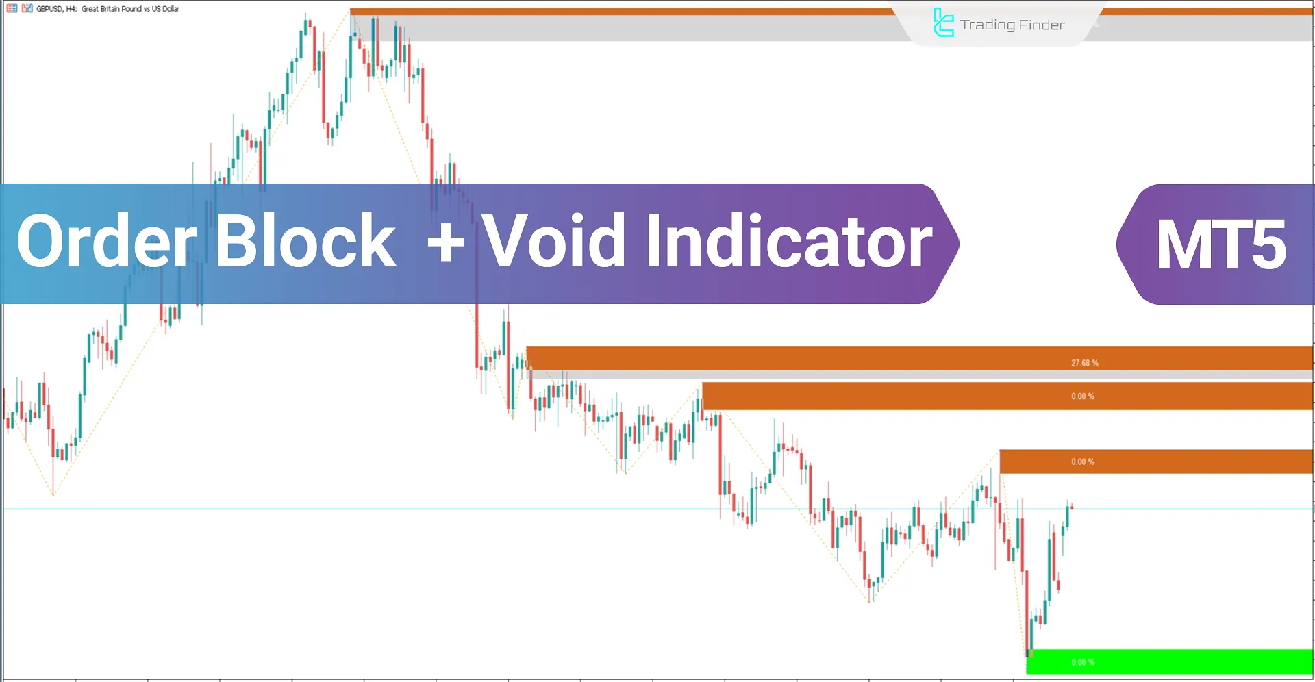 Order Block + Void Indicator Download for MT5 - Free - [Trading Finder]