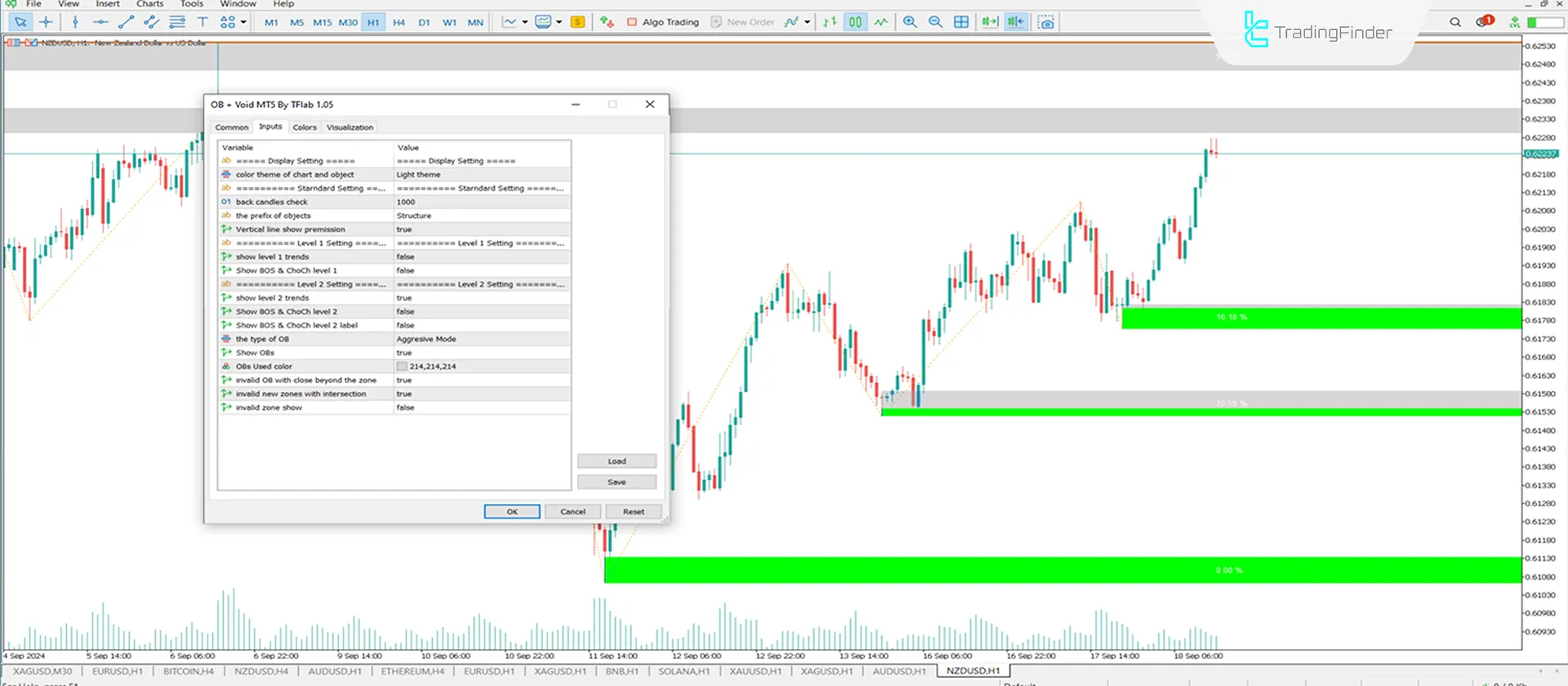 Order Block + Void Indicator Download for MT5 - Free - [Trading Finder] 3