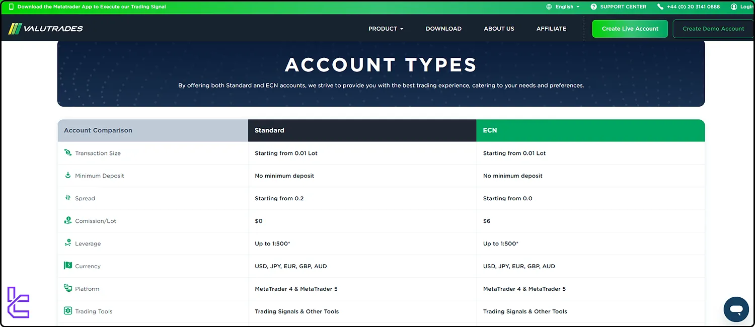 Valuetraders accounts