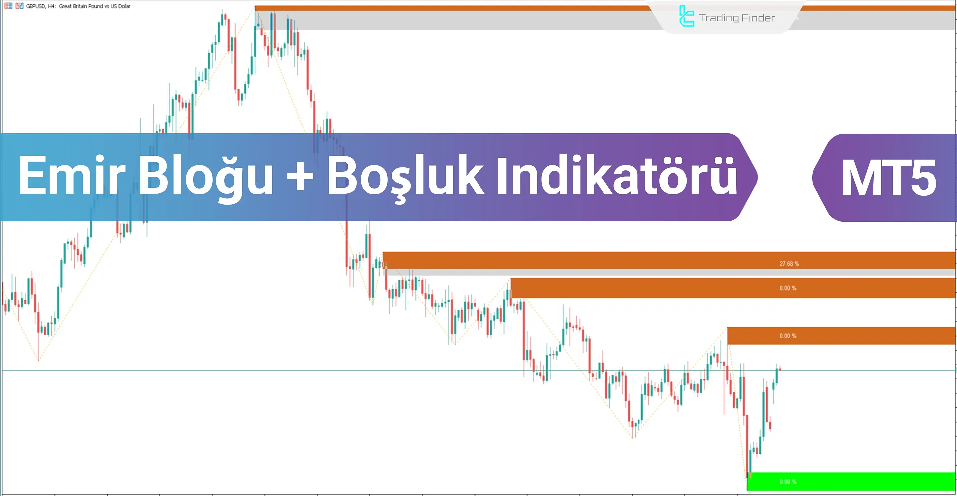 Emir Bloğu + Void göstergesini MT5 için indirin - Ücretsiz - [Trading Finder]