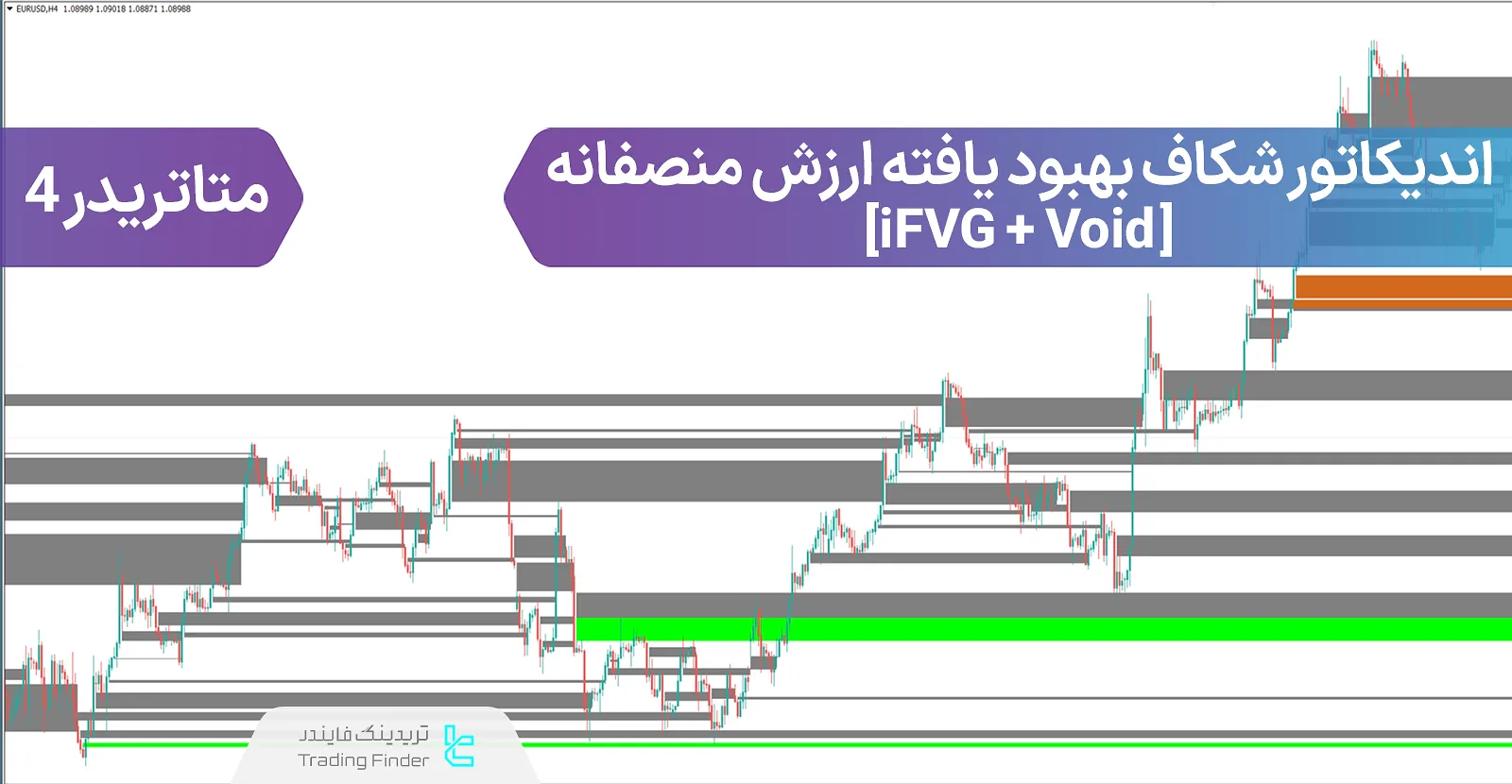 دانلود اندیکاتور شکاف بهبود یافته ارزش منصفانه (iFVG + Void) در متاتریدر 4 - رایگان - [تریدینگ فایندر]