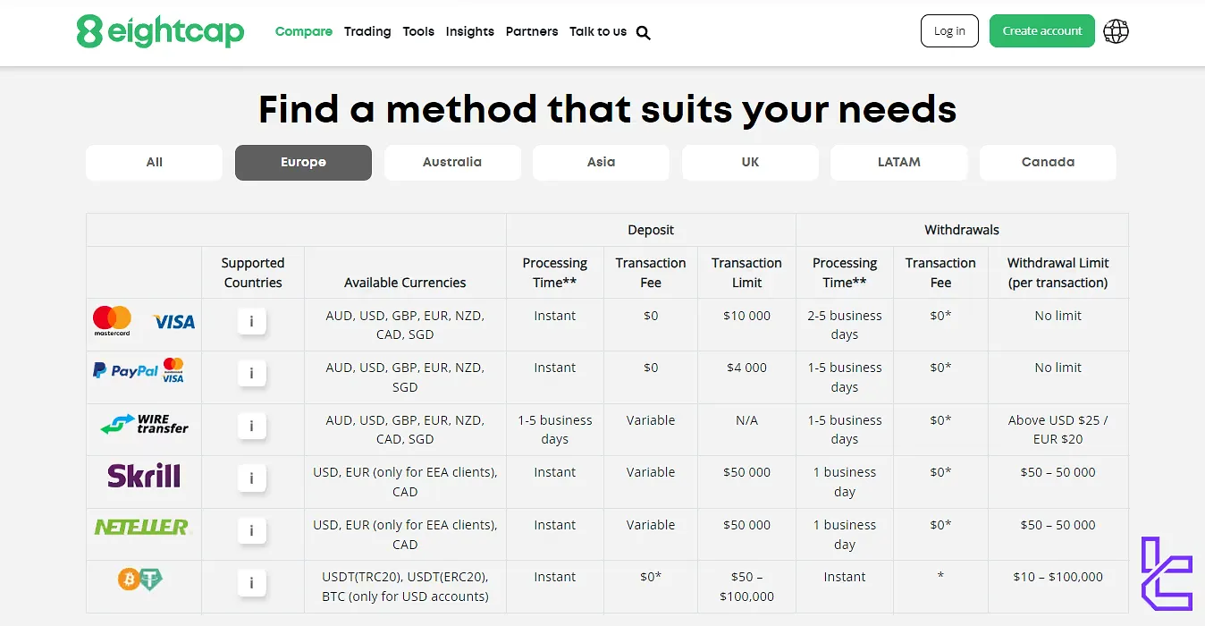 Eightcap Deposit and Withdrawal Options