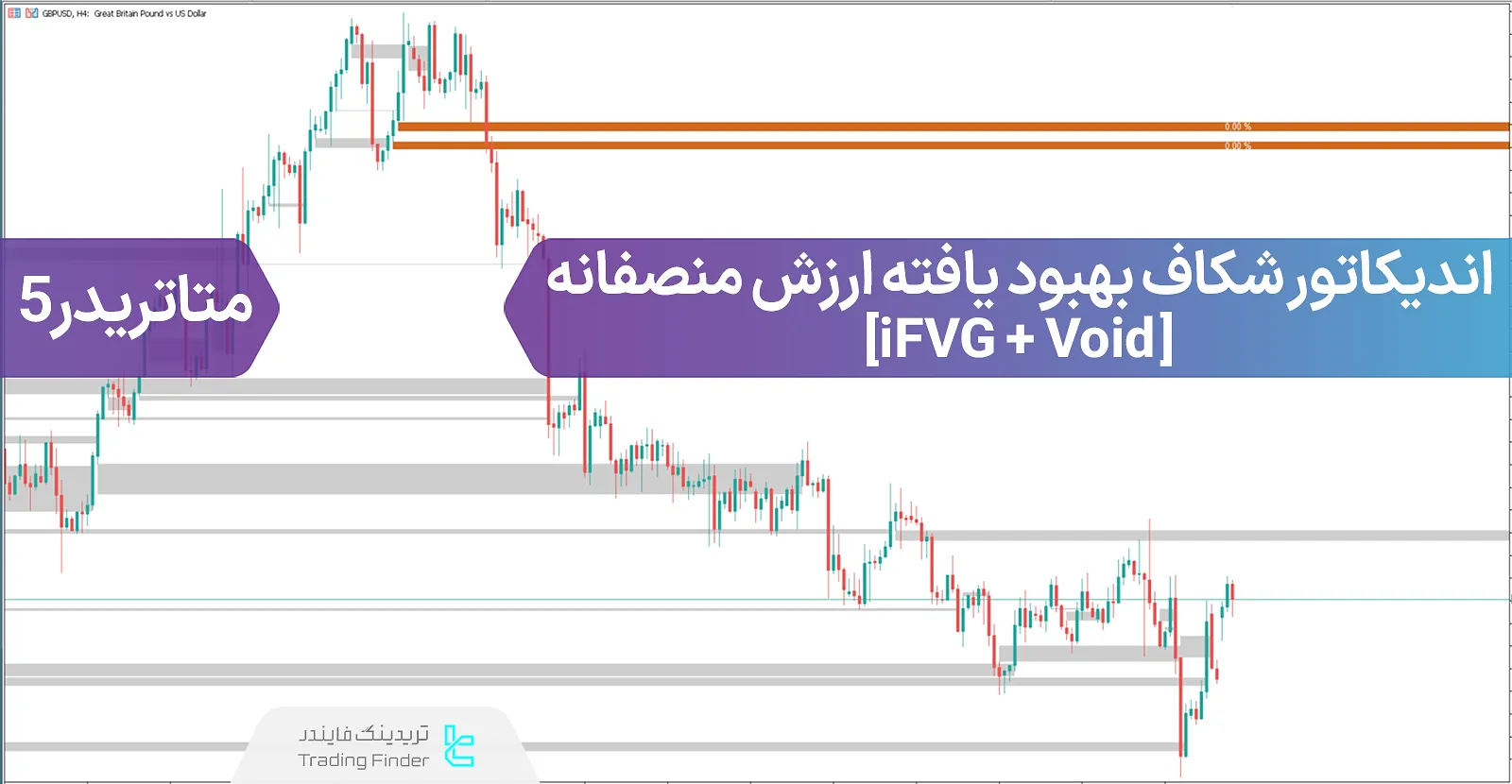 دانلود اندیکاتور شکاف بهبود یافته ارزش منصفانه (iFVG + Void) در متاتریدر 5 - رایگان - [تریدینگ فایندر]