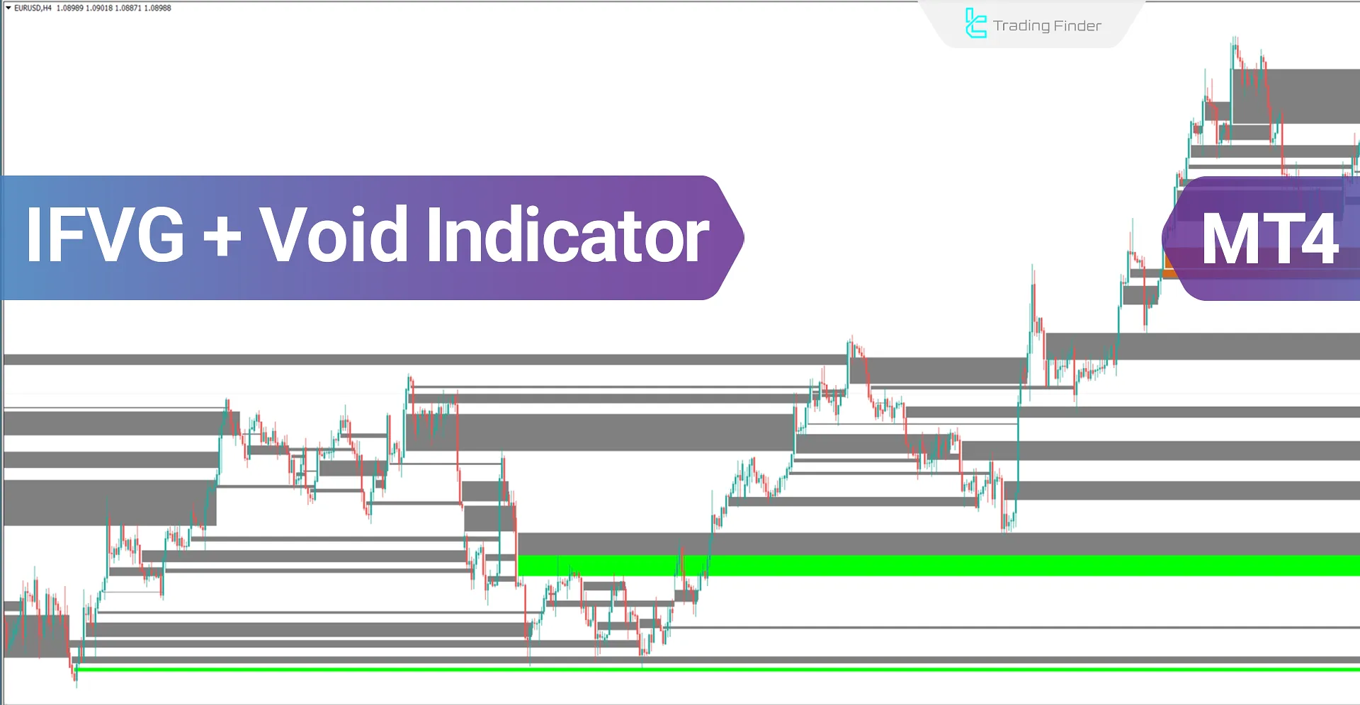 iFVG + Void indicator for MT4 Download - Free - [Trading Finder]