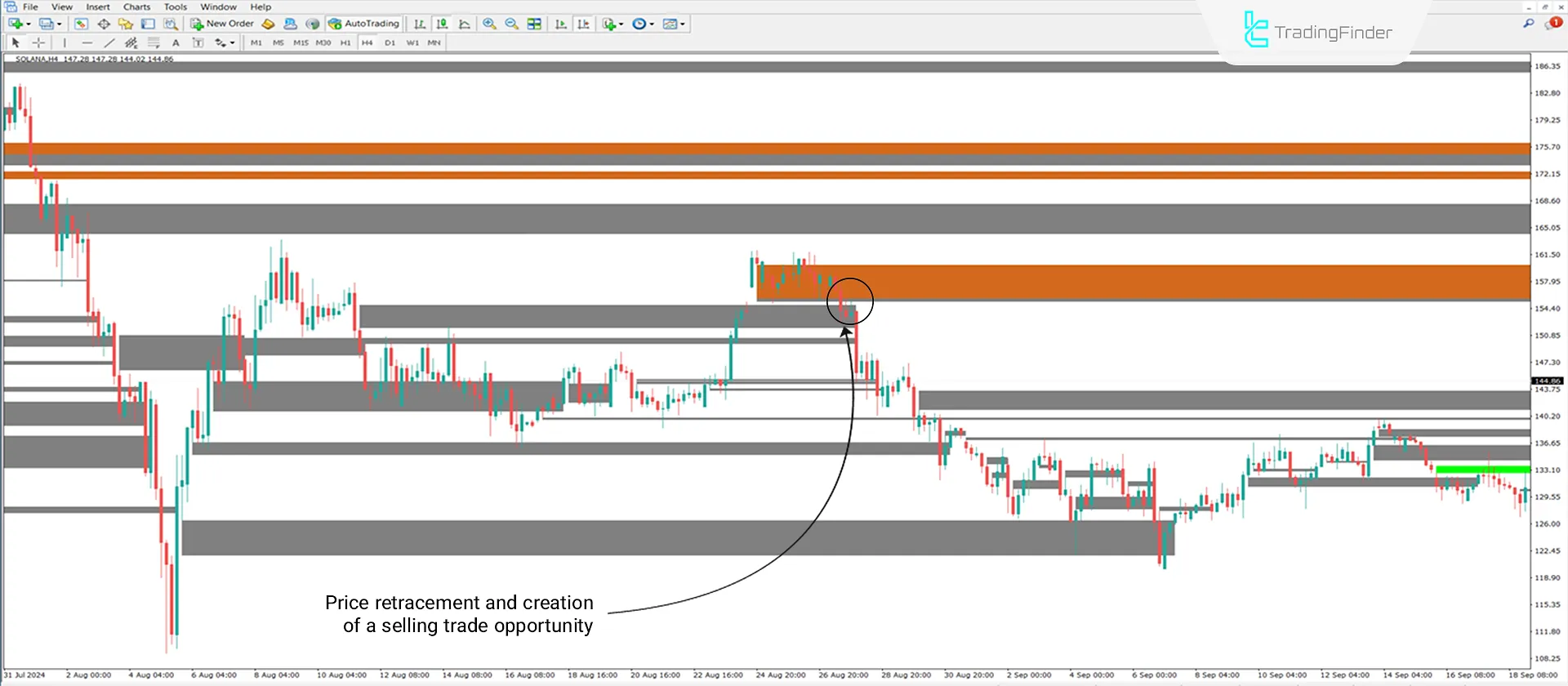 iFVG + Void indicator for MT4 Download - Free - [Trading Finder] 2