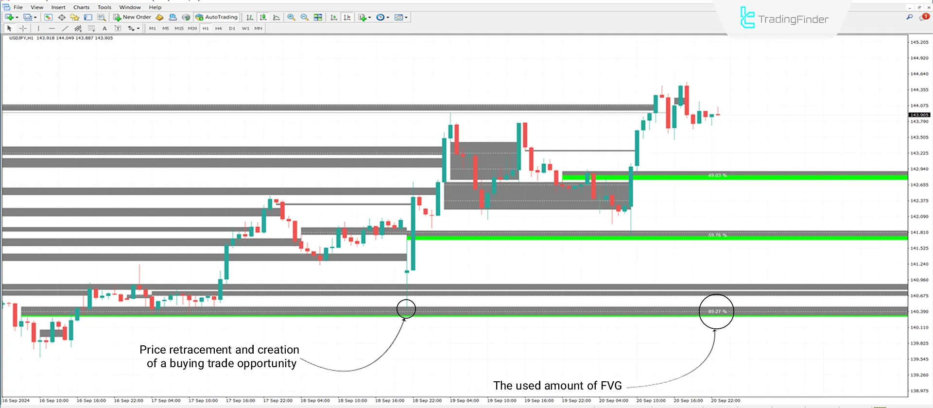 iFVG + Void indicator for MT4 Download - Free - [Trading Finder] 1