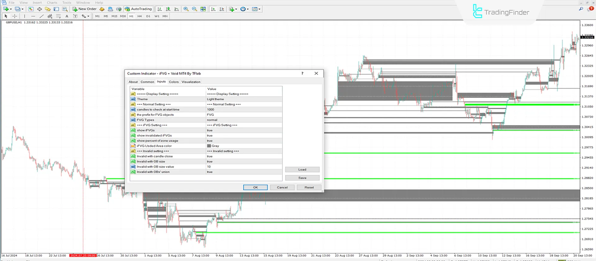 iFVG + Void indicator for MT4 Download - Free - [Trading Finder] 3