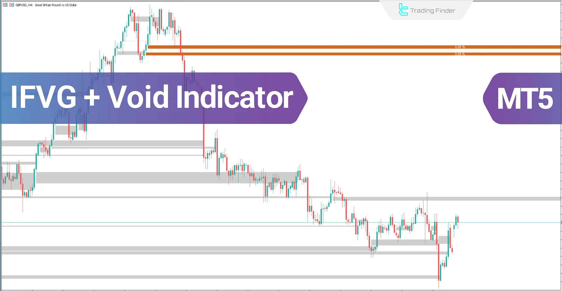 iFVG + Void indicator Download MT5 - Free - [Trading Finder]