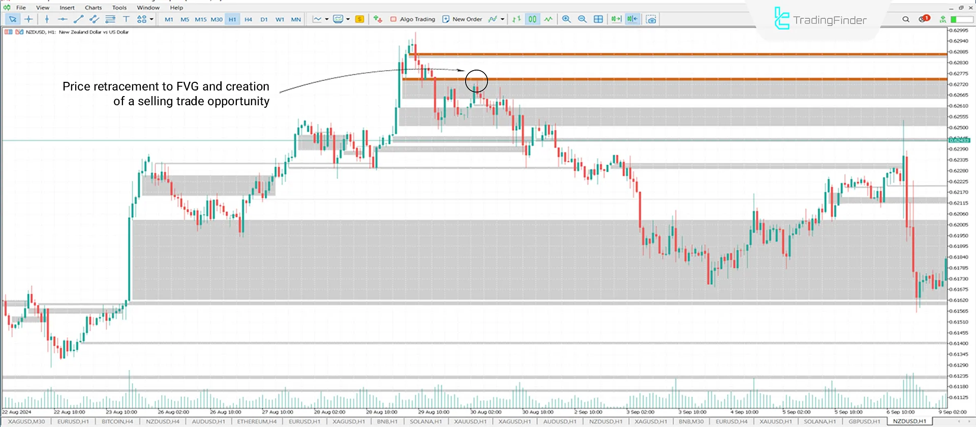 iFVG + Void indicator Download MT5 - Free - [Trading Finder] 2