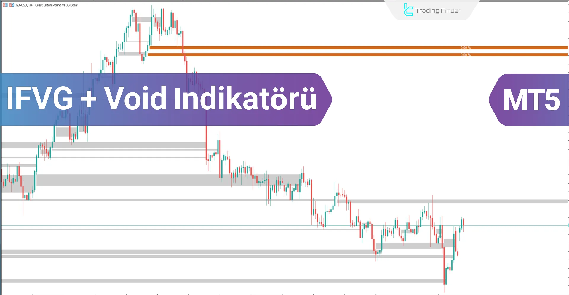 iFVG + Void indikatörünü MT5 için indir - Ücretsiz - [Trading Finder]