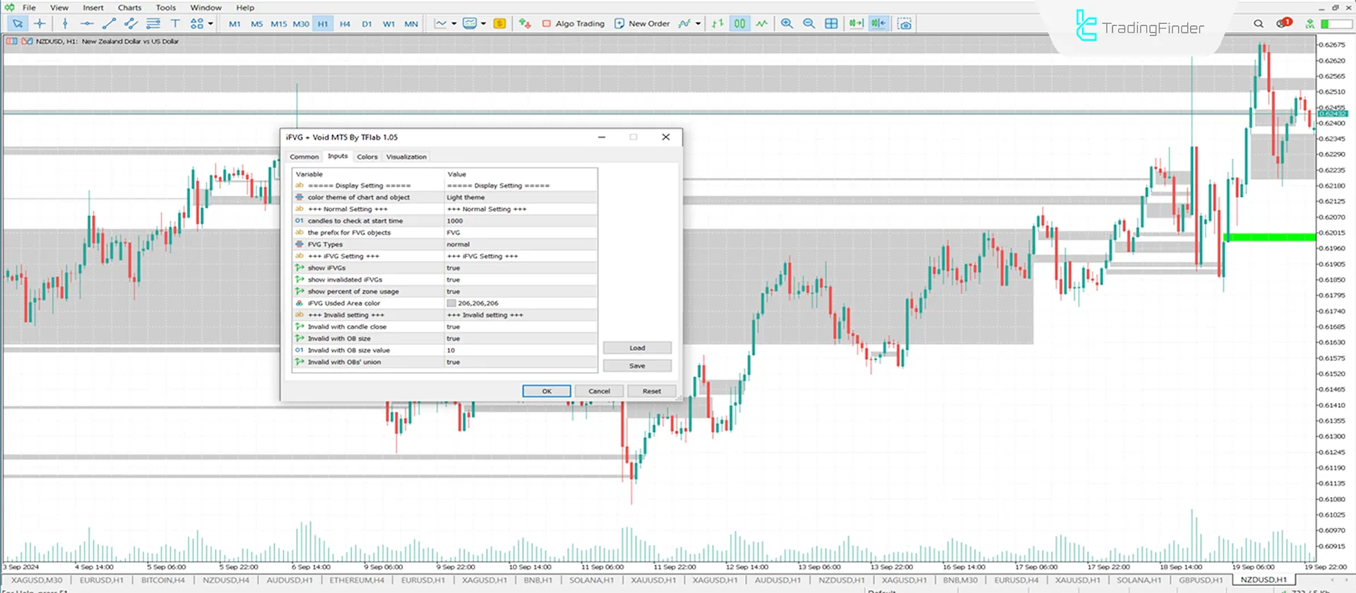 iFVG + Void indikatörünü MT5 için indir - Ücretsiz - [Trading Finder] 3