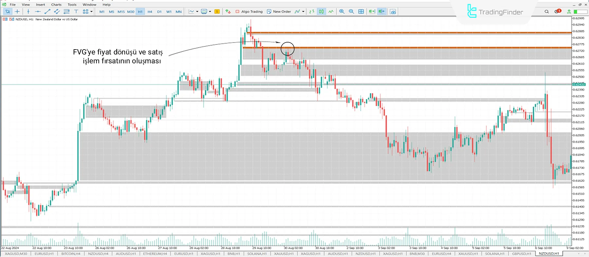 iFVG + Void indikatörünü MT5 için indir - Ücretsiz - [Trading Finder] 2