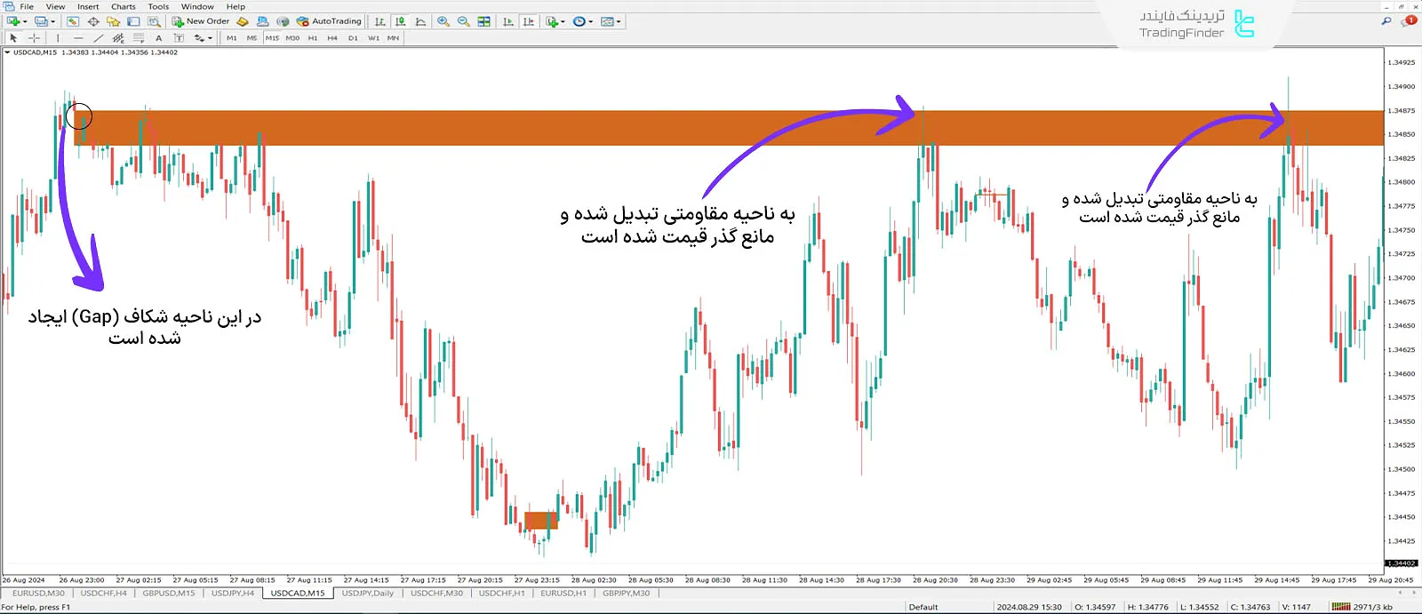 دانلود اندیکاتور گپ (Opening Gap) سبک ای سی تی در متاتریدر 4 - رایگان - [تریدینگ فایندر] 1