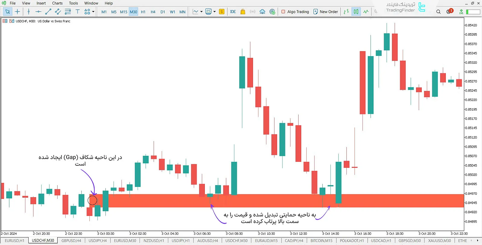 دانلود اندیکاتور گپ (Opening Gap) سبک ای سی تی در متاتریدر 5 - رایگان - [تریدینگ فایندر] 3