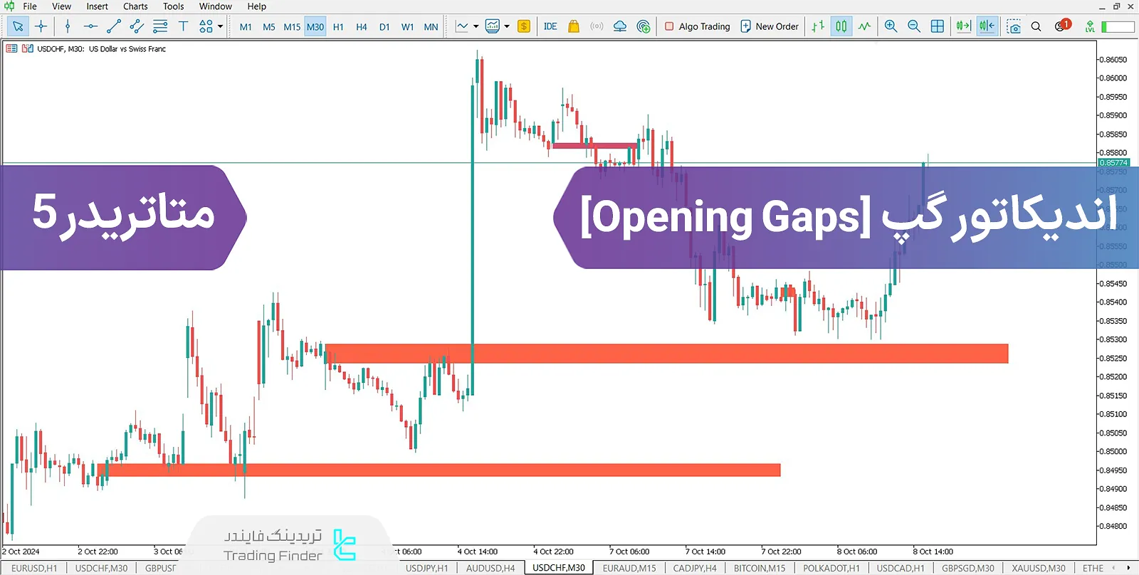 دانلود اندیکاتور گپ (Opening Gap) سبک ای سی تی در متاتریدر 5 - رایگان - [تریدینگ فایندر]