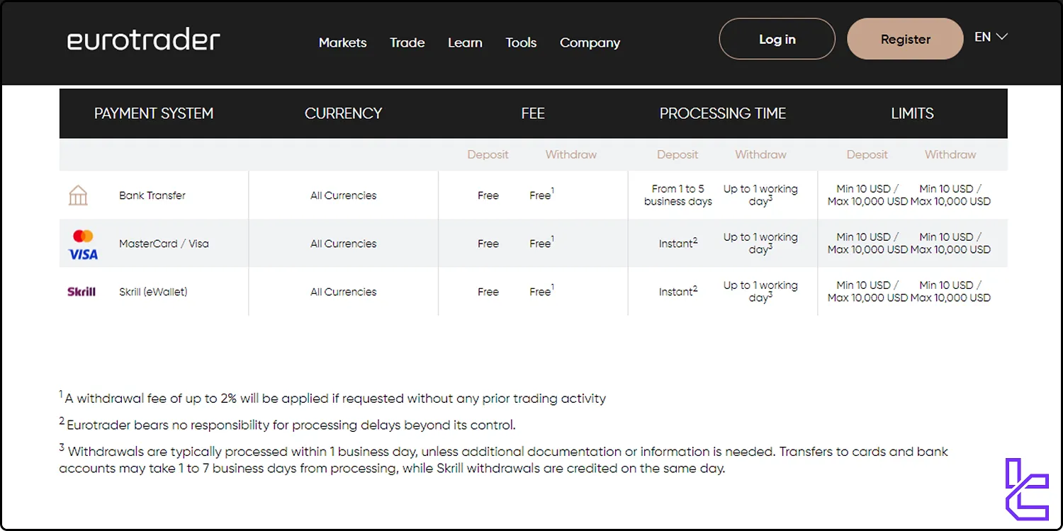 Eurotrader payment options