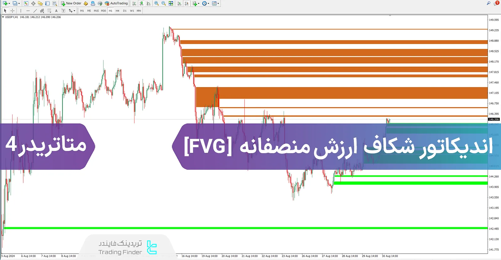 دانلود اندیکاتور شکاف ارزش منصفانه (FVG) در متاتریدر 4 - رایگان – [تریدینگ فایندر]