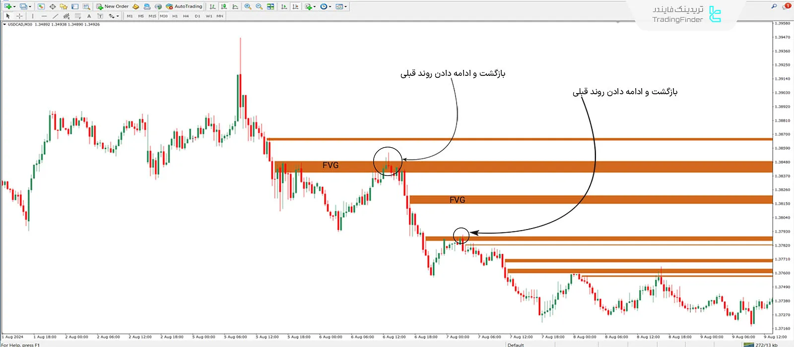 دانلود اندیکاتور شکاف ارزش منصفانه (FVG) در متاتریدر 4 - رایگان – [تریدینگ فایندر] 2