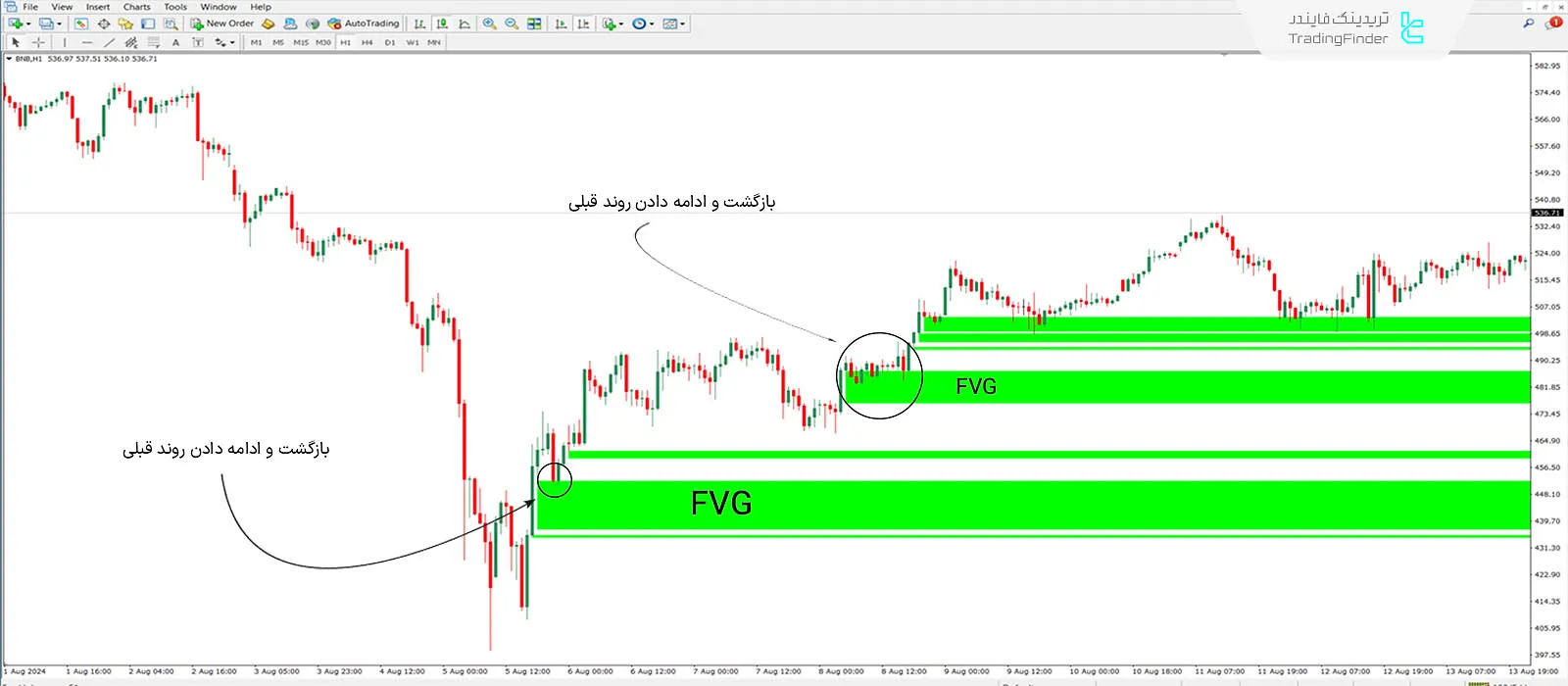 دانلود اندیکاتور شکاف ارزش منصفانه (FVG) در متاتریدر 4 - رایگان – [تریدینگ فایندر] 1