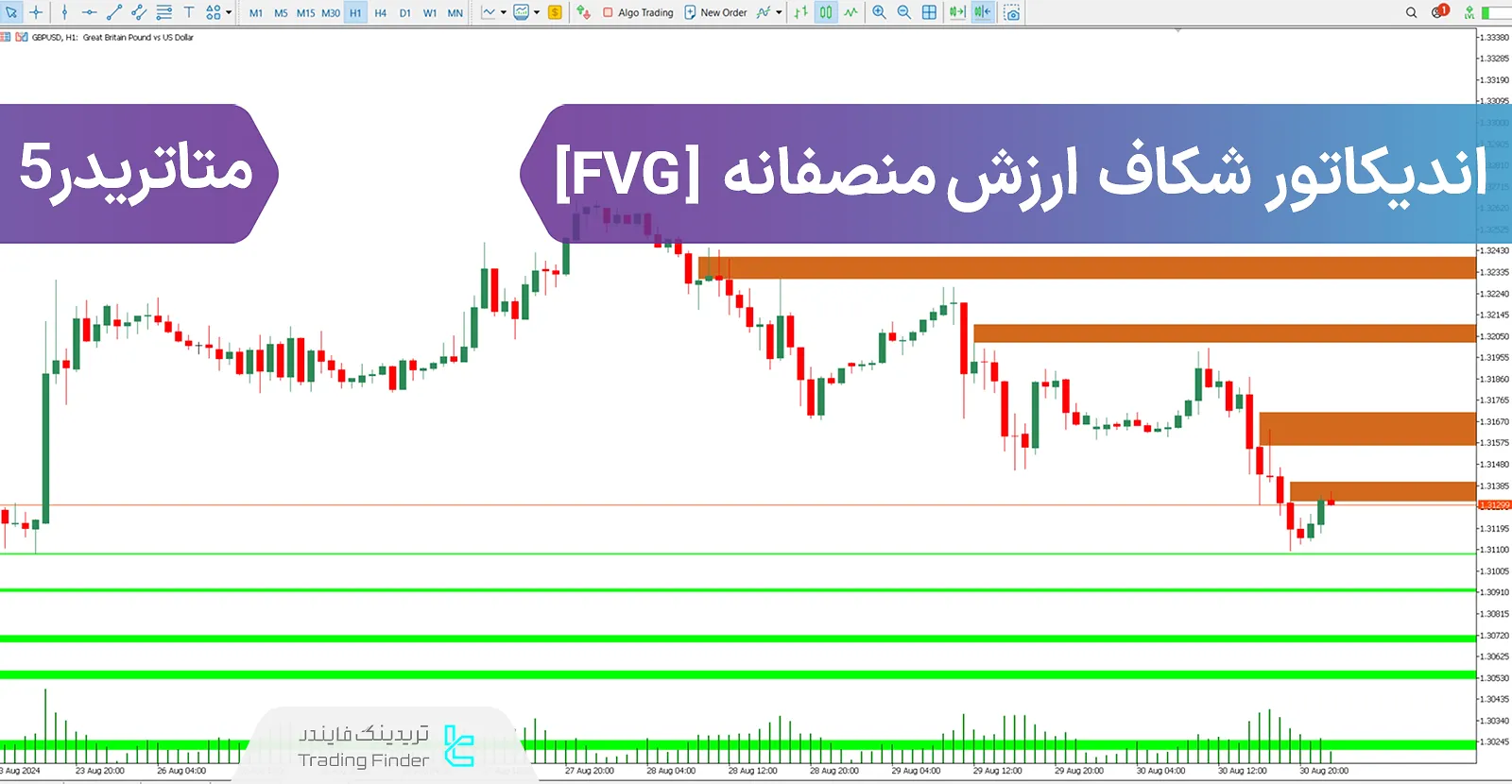 دانلود اندیکاتور شکاف ارزش منصفانه (FVG) در متاتریدر 5 - رایگان [تریدینگ فایندر]