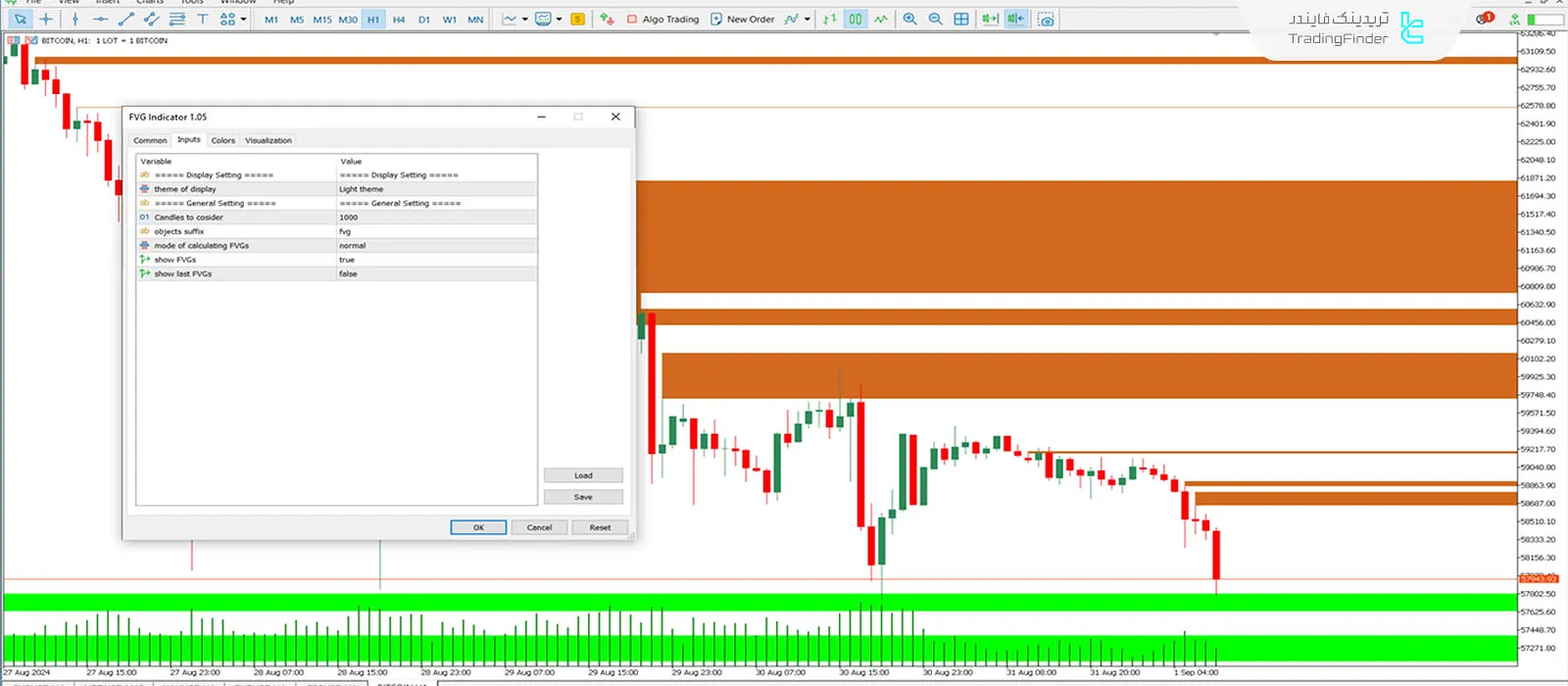 دانلود اندیکاتور شکاف ارزش منصفانه (FVG) در متاتریدر 5 - رایگان [تریدینگ فایندر] 3