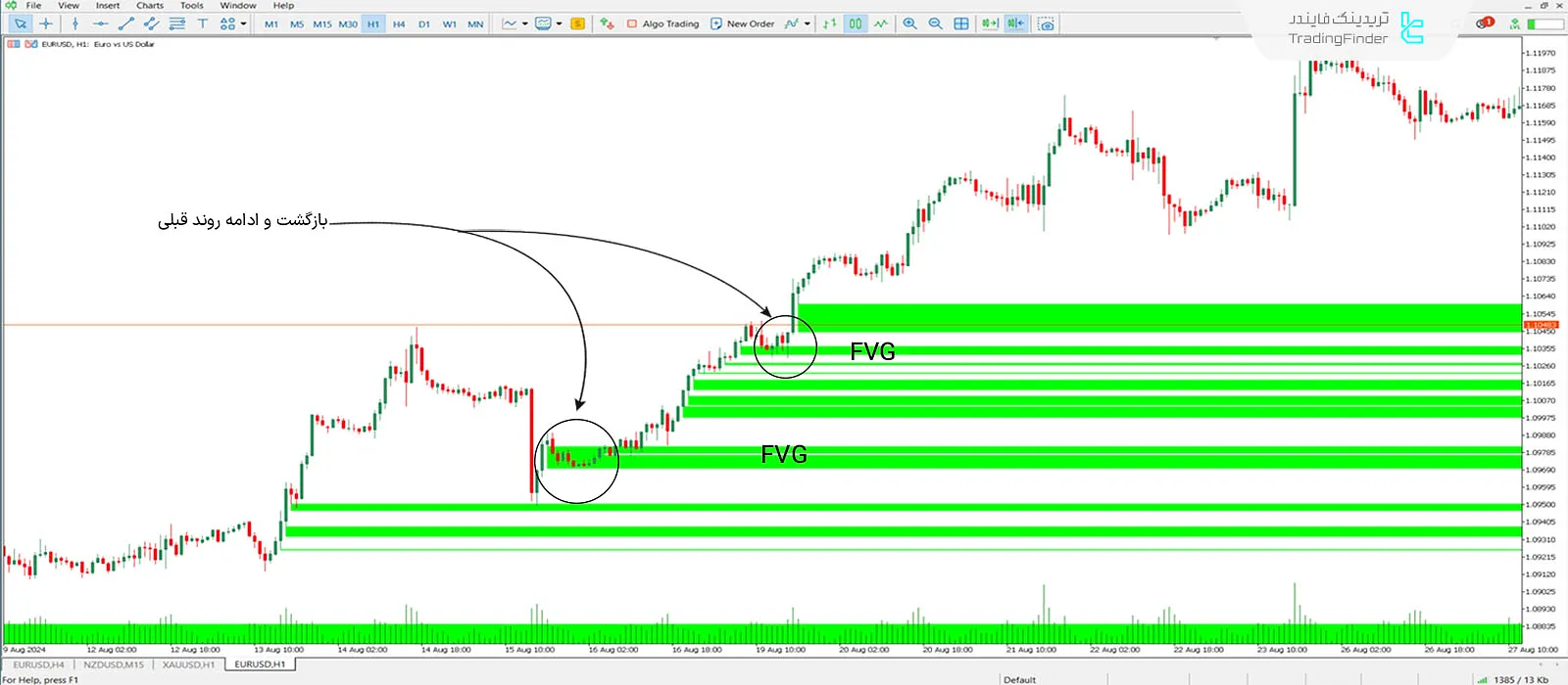 دانلود اندیکاتور شکاف ارزش منصفانه (FVG) در متاتریدر 5 - رایگان [تریدینگ فایندر] 1