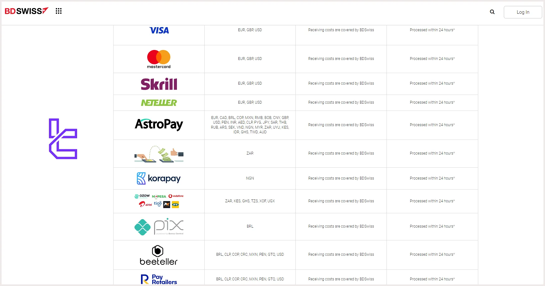 BDSwiss Payment Methods