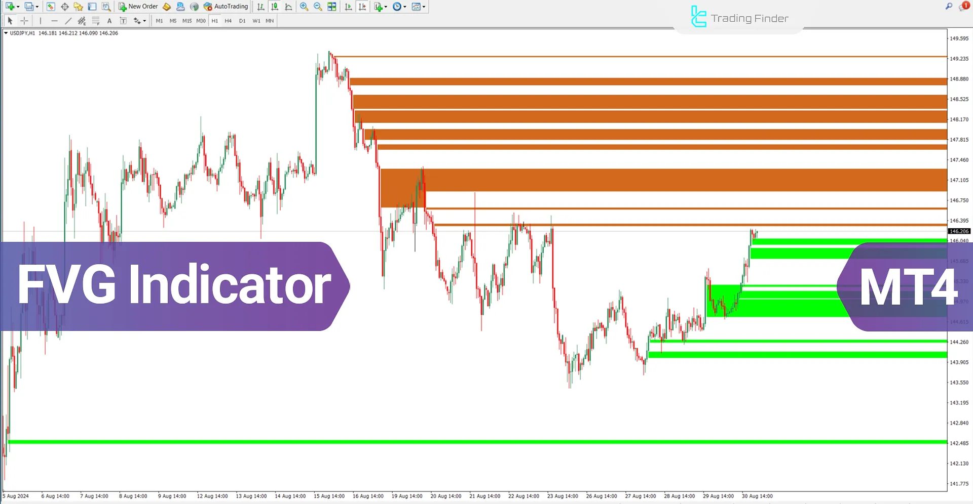 FVG Indicator for Meta Trader 4 Download - Free [TradingFinder]