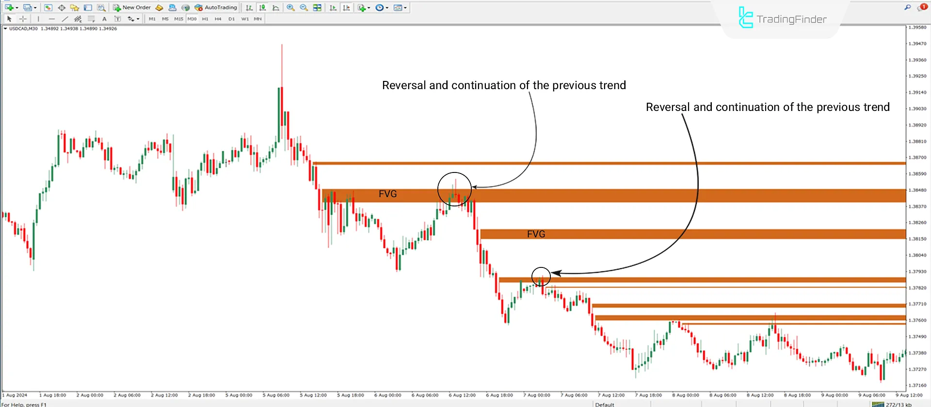 FVG Indicator for Meta Trader 4 Download - Free [TradingFinder] 2