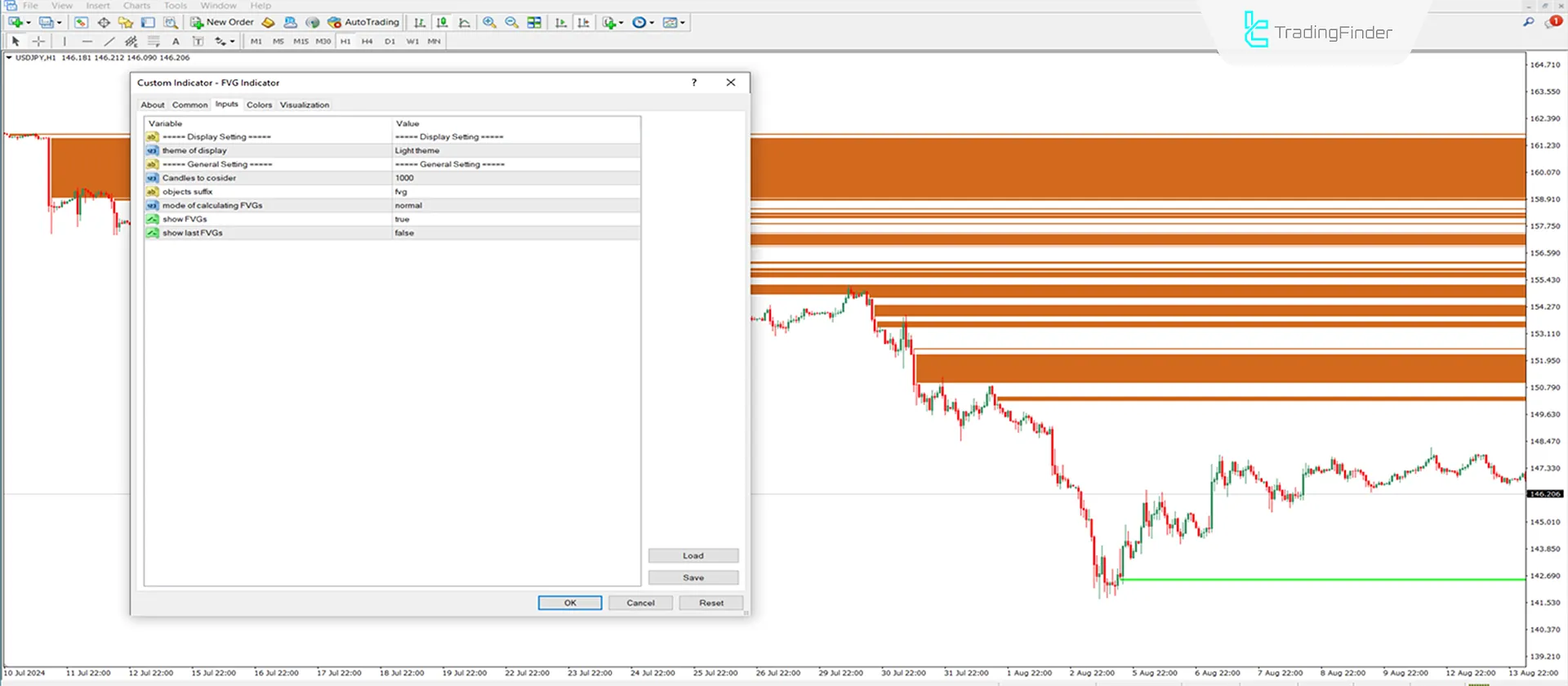 FVG Indicator for Meta Trader 4 Download - Free [TradingFinder] 3