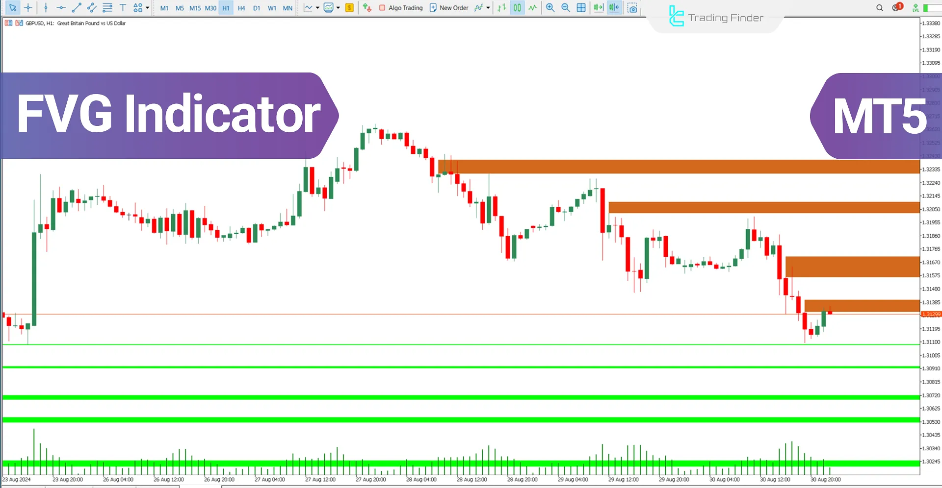 FVG Indicator for MT5 Download - Free [TradingFinder]