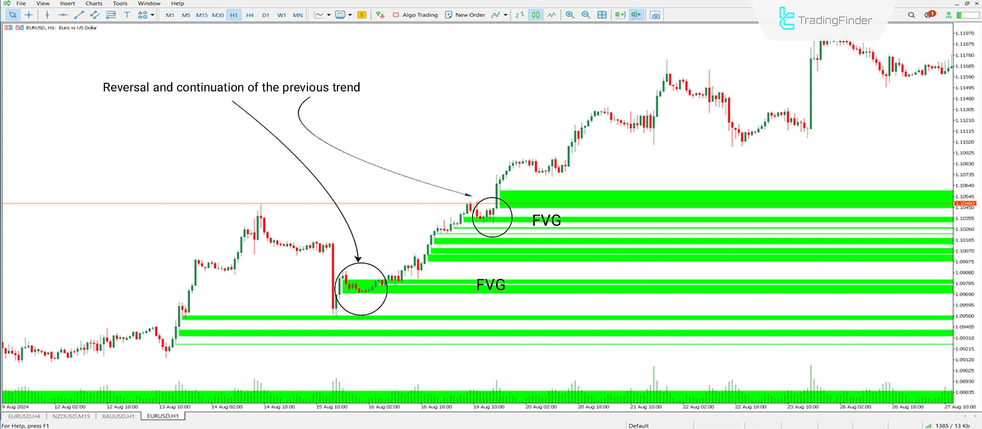 FVG Indicator for MT5 Download - Free [TradingFinder] 1