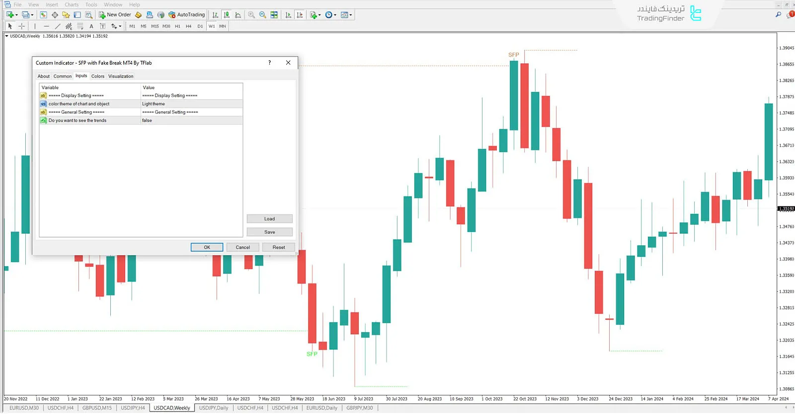 دانلود اندیکاتور شکست ناقص (Swing Failure Pattern) در متاتریدر 4 - رایگان - [تریدینگ فایندر] 3