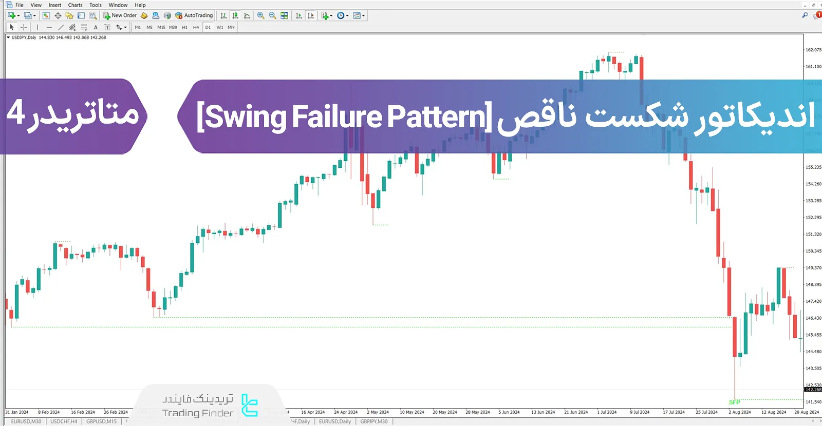 دانلود اندیکاتور شکست ناقص (Swing Failure Pattern) در متاتریدر 4 - رایگان - [تریدینگ فایندر]