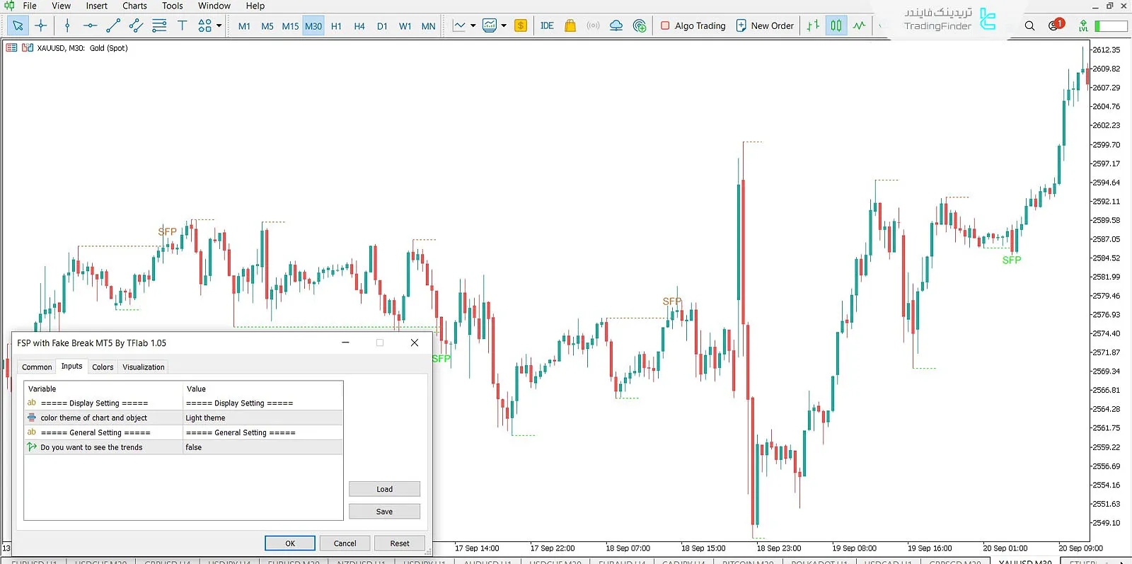 دانلود اندیکاتور شکست ناقص (Swing Failure Pattern) در متاتریدر 5 - رایگان - [تریدینگ فایندر] 2