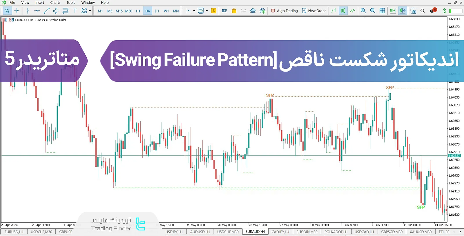 دانلود اندیکاتور شکست ناقص (Swing Failure Pattern) در متاتریدر 5 - رایگان - [تریدینگ فایندر]