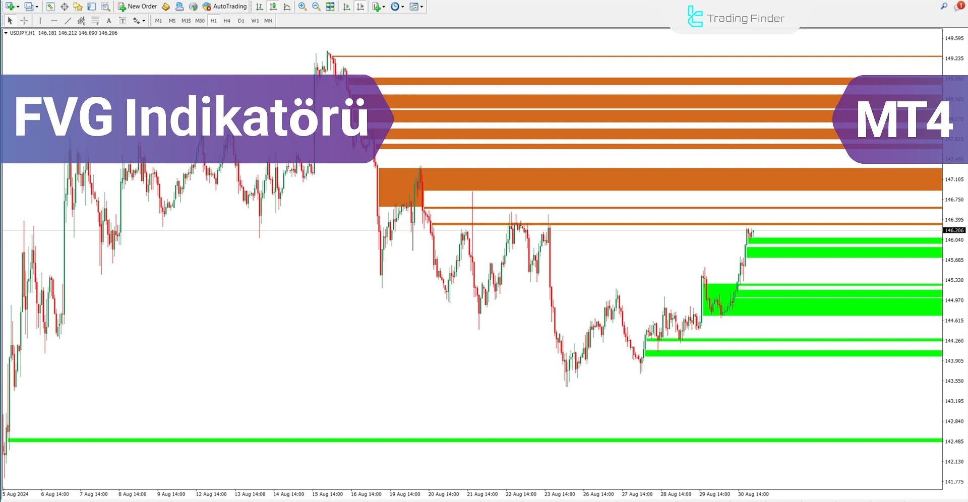 FVG Göstergesi MT4  için İndir - Ücretsiz [TradingFinder]