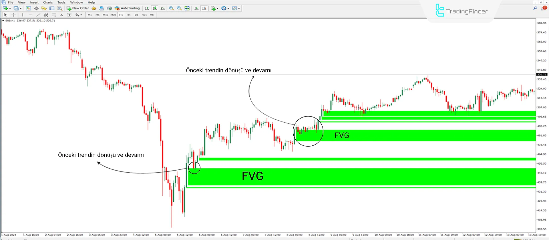 FVG Göstergesi MT4  için İndir - Ücretsiz [TradingFinder] 1