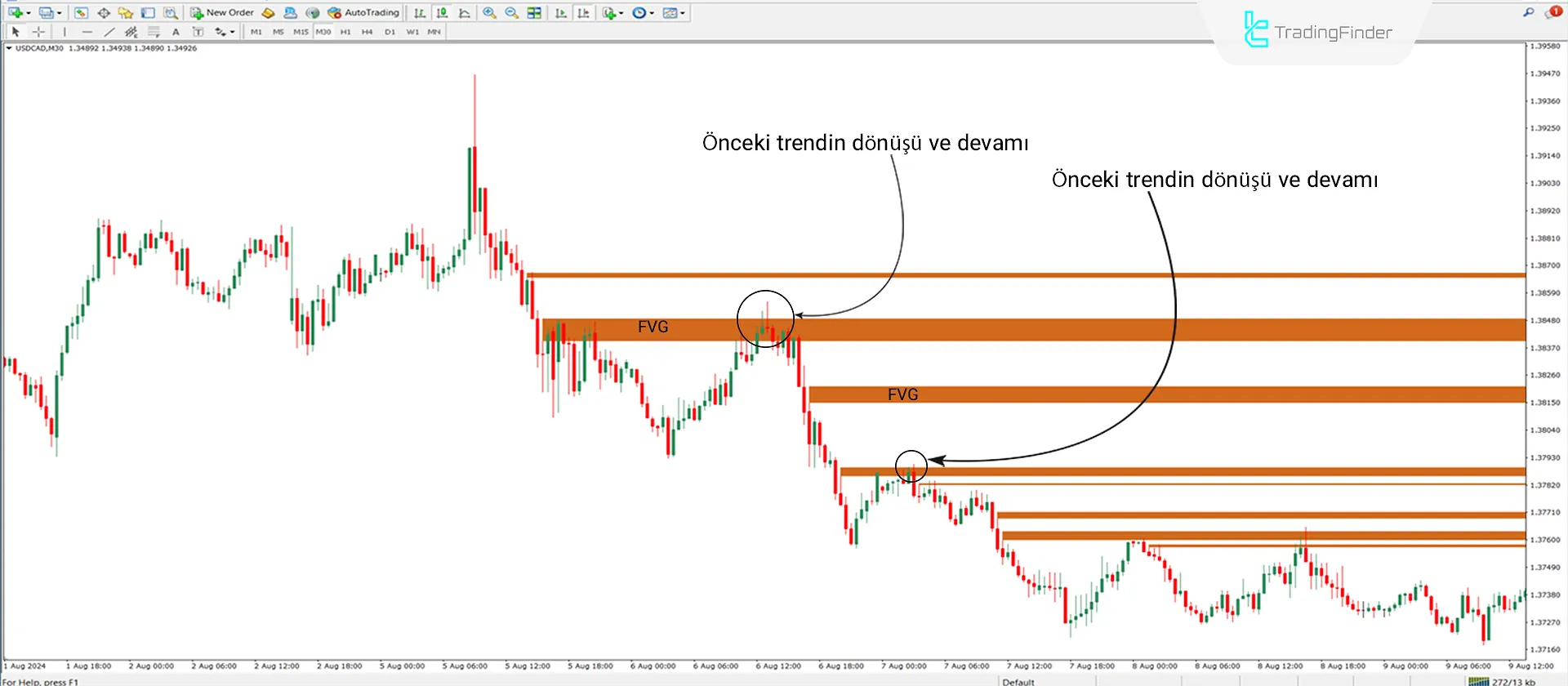 FVG Göstergesi MT4  için İndir - Ücretsiz [TradingFinder] 2