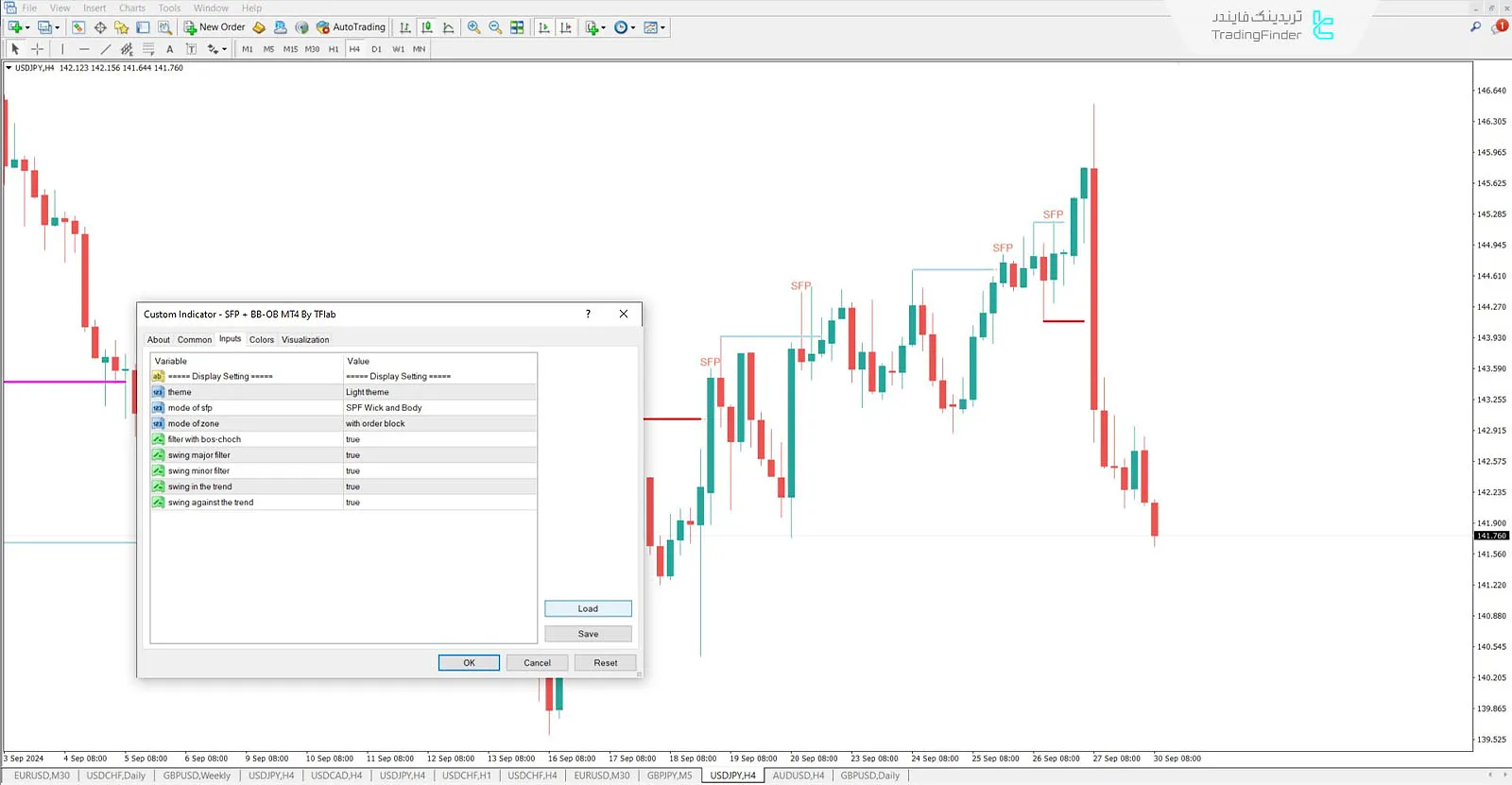 دانلود اندیکاتور ترکیبی شکست ناقص (SFP+BB-OB) در متاتریدر 4 - رایگان - [تریدینگ فایندر] 3