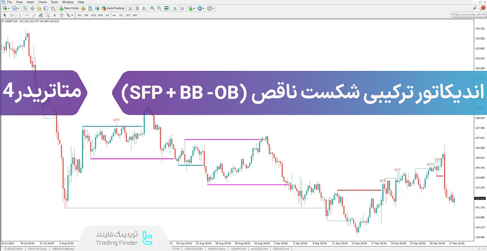 دانلود اندیکاتور ترکیبی شکست ناقص (SFP+BB-OB) در متاتریدر 4 - رایگان - [تریدینگ فایندر]