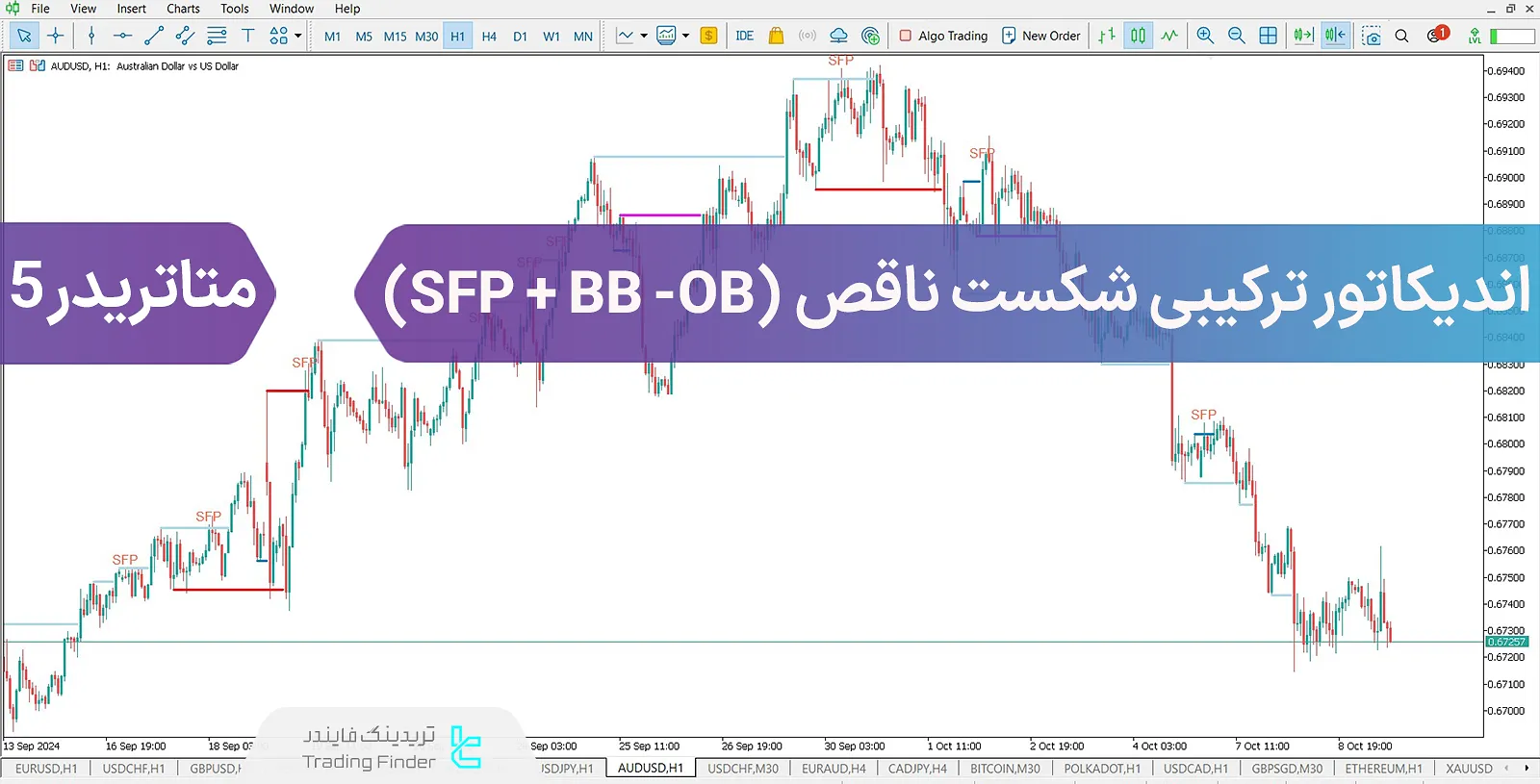 دانلود اندیکاتور ترکیبی شکست ناقص (SFP+BB-OB) در متاتریدر 5 - رایگان - [تریدینگ فایندر]